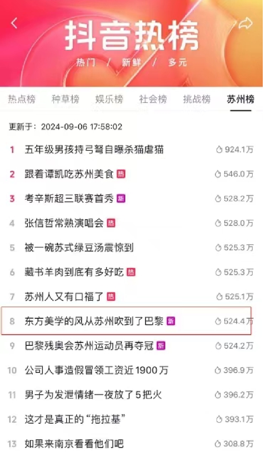 Douyin (the Chinese version of TikTok) Local Ranking: #8